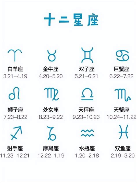 4月份是什麼星座|十二星座排序表，十二星座月份表